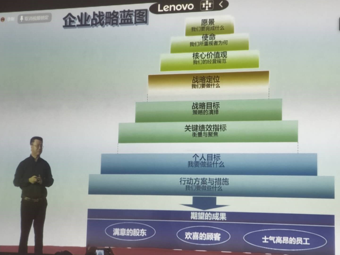 公司组织业务管理人员参加“创变2020领导力赋能”线上培训学习